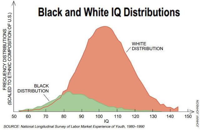 World Iq Chart